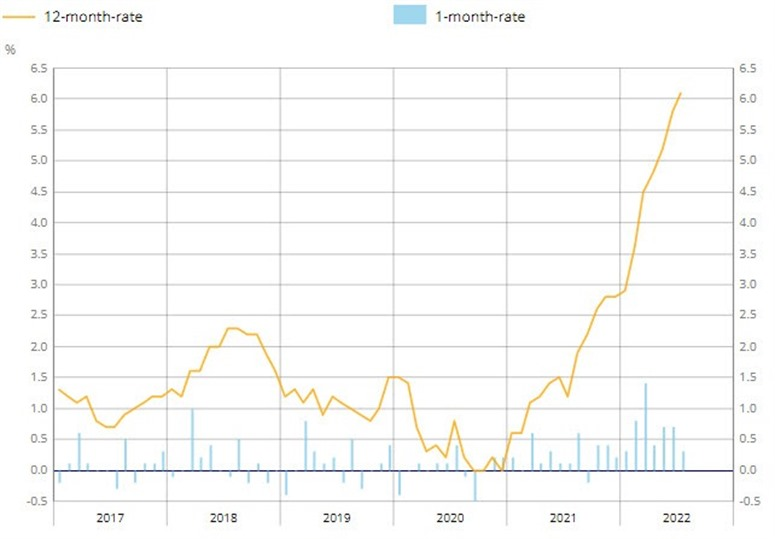 France CPI