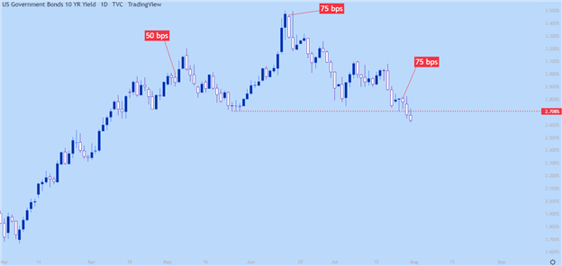 S&amp;P 500, Nasdaq 100, Dow Jones Forecast for the Week Ahead