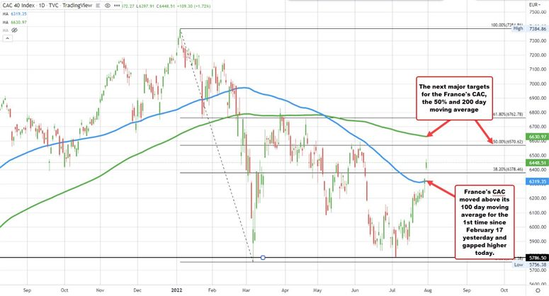 France's CAC