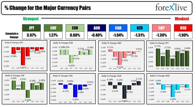 Forex