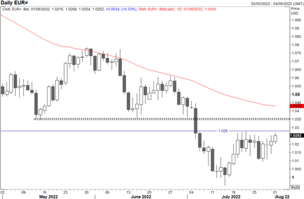 US Dollar Price Action: USD/JPY, EUR/USD, GBP/USD