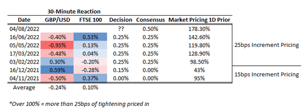 US Dollar Price Action: USD/JPY, EUR/USD, GBP/USD