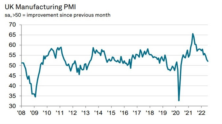 UK PMI