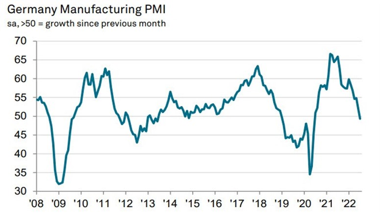 Germany PMI