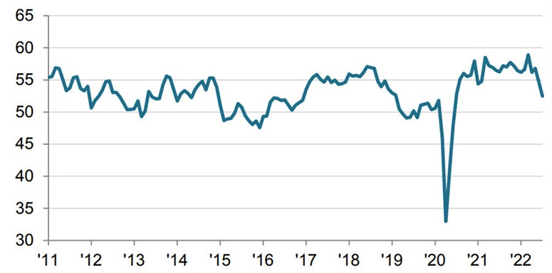 Canada manufacturing PMI Aug 2