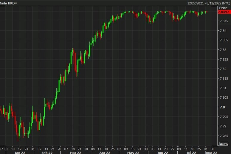 hkdusd 02 August 2022