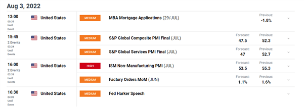 USD/JPY Update: Fed Speakers Reaffirm Aggressive Tightening, Dollar Rises