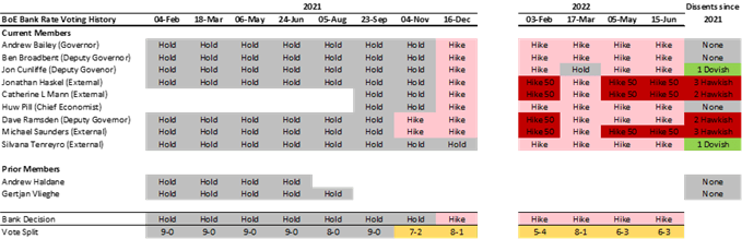 Bank of England Preview: How Will The Pound (GBP) React?