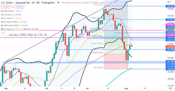 USDJPY CHART