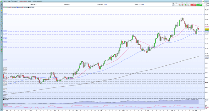 US Dollar (DXY) Consolidates Ahead of the Latest US Jobs Report (NFP)