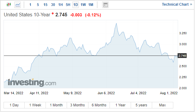 US Dollar (DXY) Consolidates Ahead of the Latest US Jobs Report (NFP)