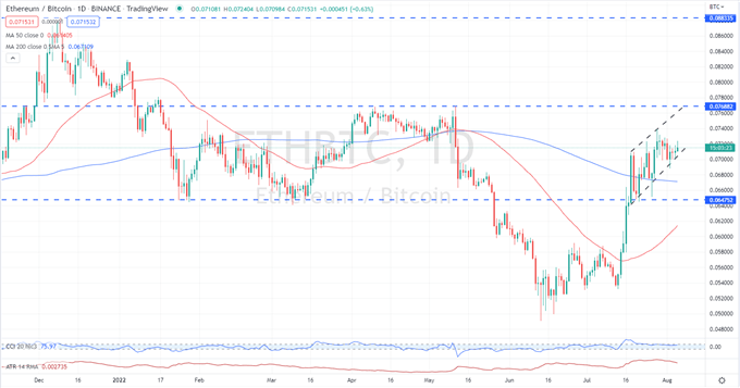 Bitcoin (BTC), Ethereum (ETH) Latest – Time for Volatility to Pick Up