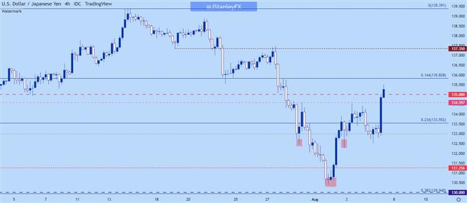 biểu đồ bốn giờ usdjpy