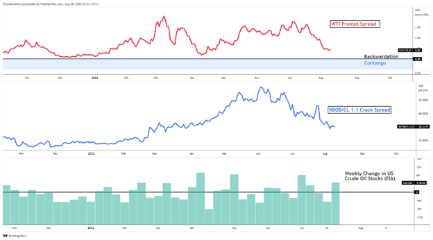 oil market 