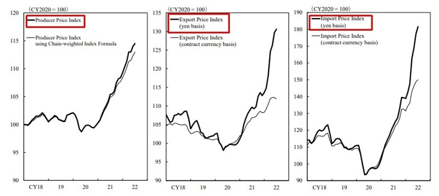 japan ppi july 2022