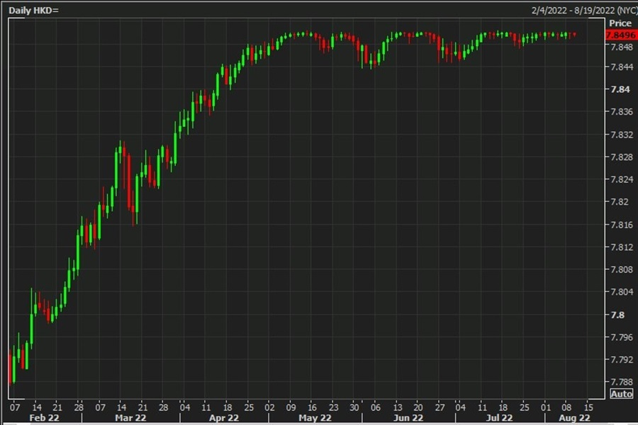 hkd 10 August 2022 intervention