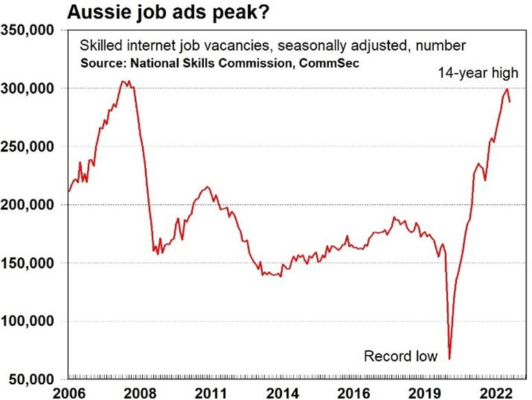 Australia job ads 10 August 2022