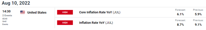 gbpusd economic calendar