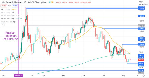 CRUDE OIL PRICE