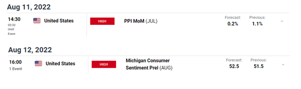 USD/JPY Price Forecast: Yen Claws Back Losses on Softer US CPI Print 