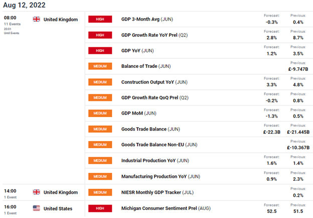 GBP/USD Forecast: Pound Appreciation May Be Short-lived Ahead of UK GDP 