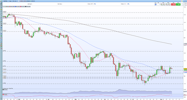 British Pound (GBP/USD) Shrugs Off Marginally Better UK Growth Data 