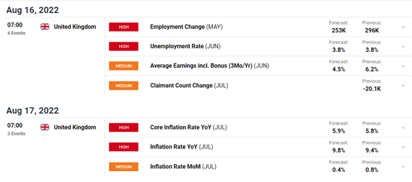 Economic Calendar