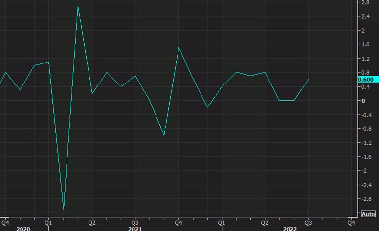 industrial production