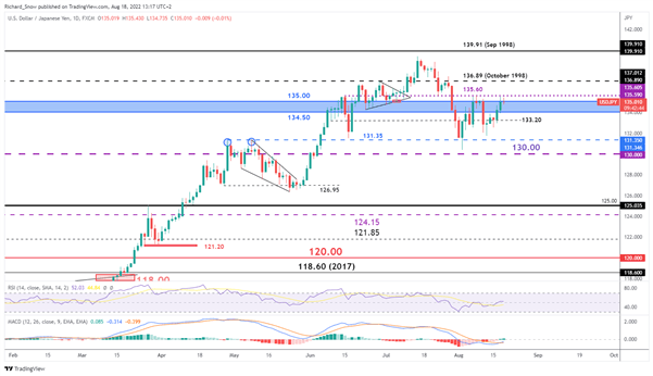 USD/JPY Price Forecast: Potential USD/JPY Range, Nikkei Halts Impressive Run