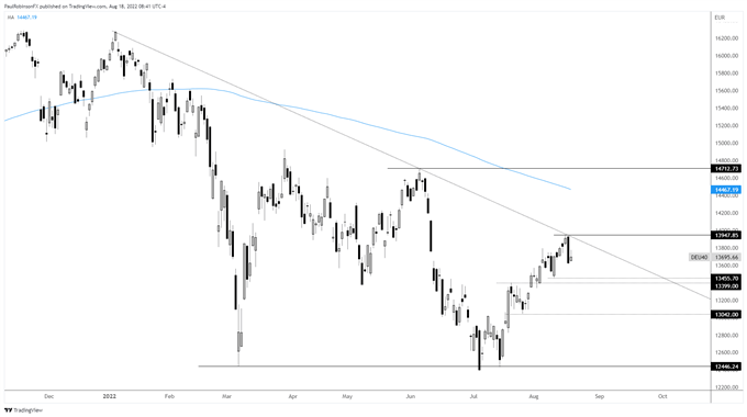 dax daily chart