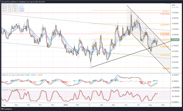 British Pound Forecast: UK Stagflation Fears Weigh – Setups for GBP/JPY, GBP/USD, EUR/GBP