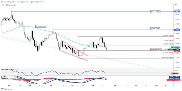 aud-usd 