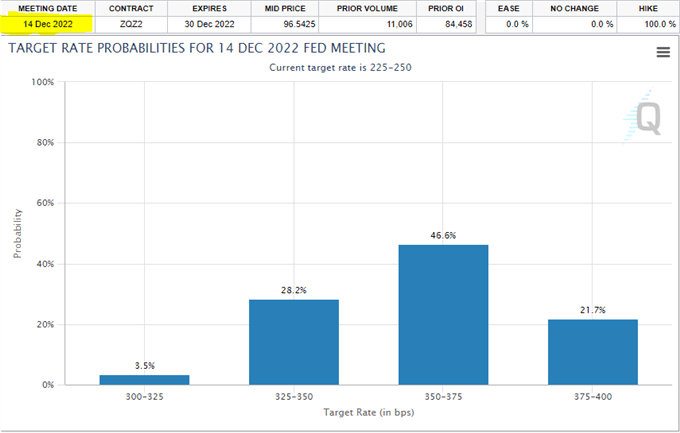 Gold Price Latest - Bears Continue to Maul Gold Towards S1,700/oz.