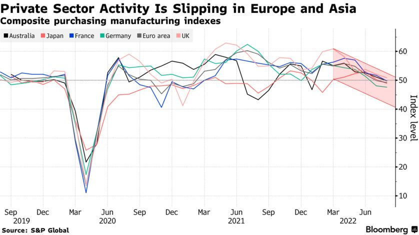 Composite purchasing manufacturing indexes