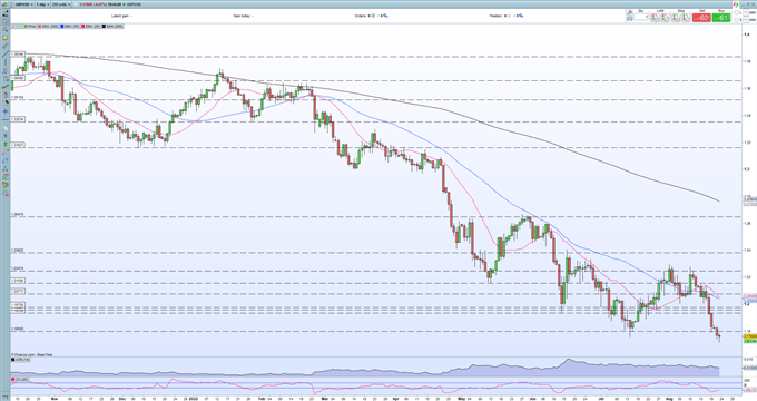 US Dollar (DXY) Looks Overstretched, EUR/USD and GBP/USD Latest