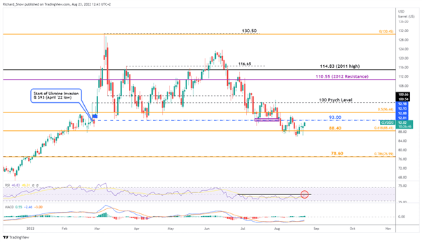 WTI Crude Oil Outlook: EIA Storage Data and OPEC ‘Supply Cuts’ Lift Oil 