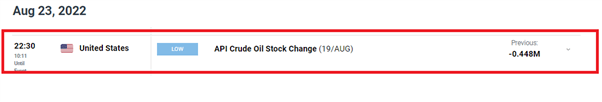 WTI Crude Oil Outlook: EIA Storage Data and OPEC ‘Supply Cuts’ Lift Oil 