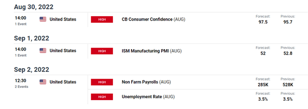 Economic Calendar