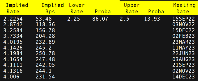 BOE interest rate probabilities