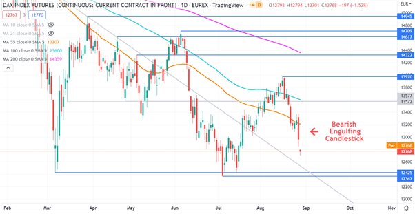 DAX40 CHART