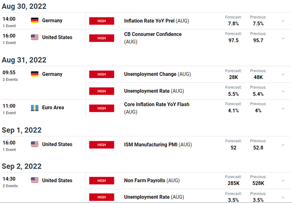 EUR/USD Forecast: Where is the Euro Headed as the Jackson Hole Dust Settles?