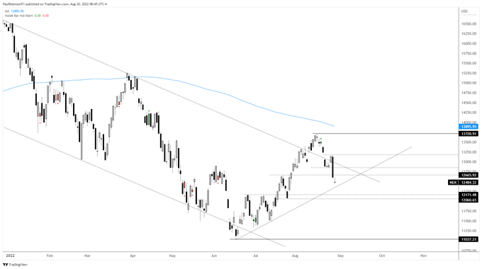 ndx daily chart