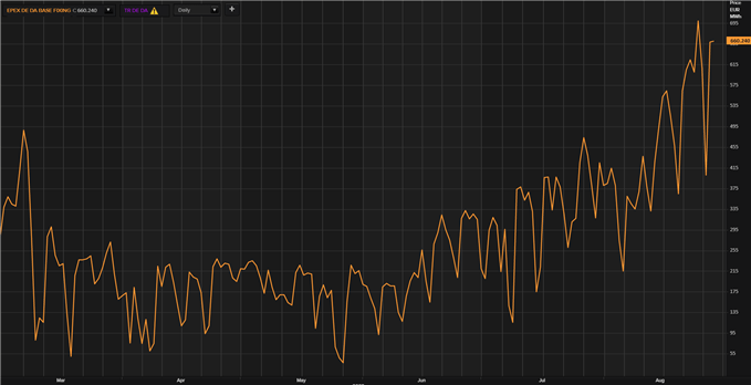 germany wholesale electricity prices