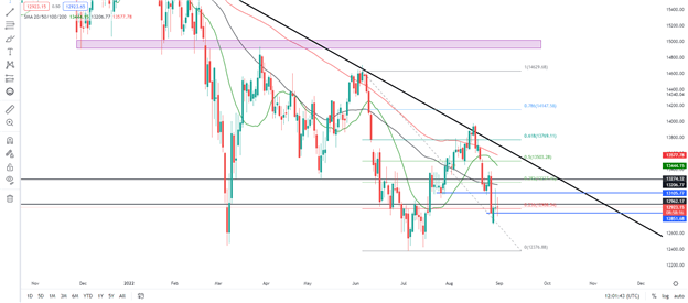 DAX 40 Indecisive as Red-Hot Eurozone Inflation Stokes Rate Hike Fears