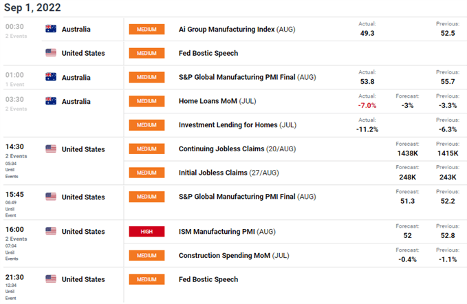 aud/usd economic calendar