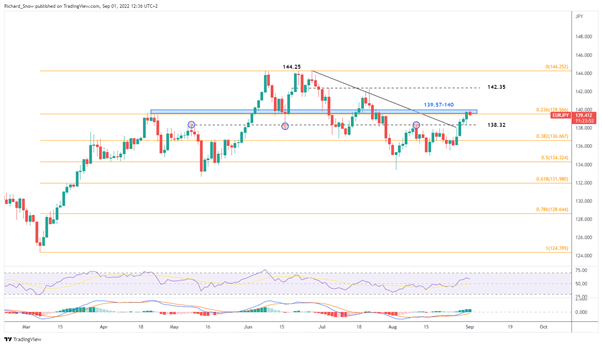 USD/JPY Outlook: USDJPY Briefly Marks New High Ahead of NFP