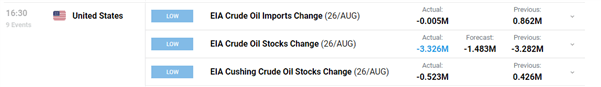 WTI Crude Oil Update: G7 Meet to Discuss Russian Oil Price Cap, WTI Rises