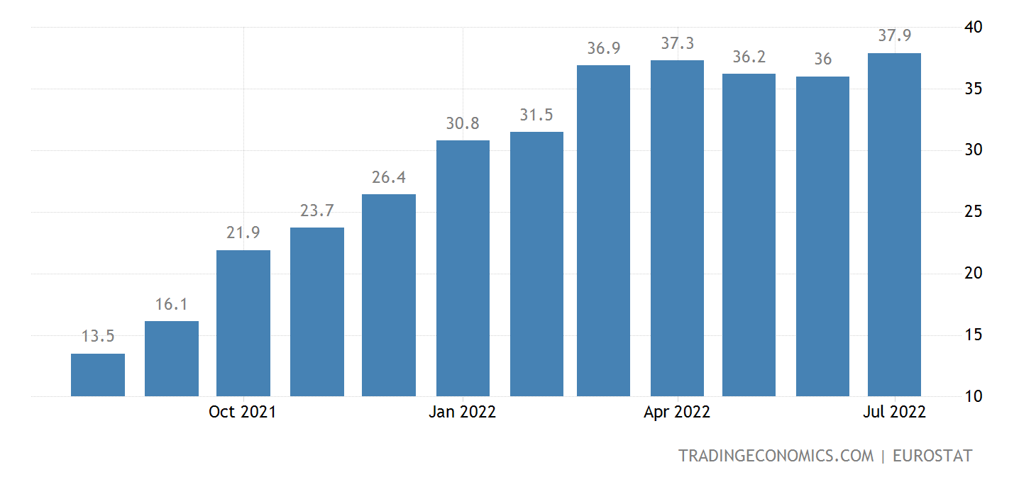 Euro Area Producer Prices Change