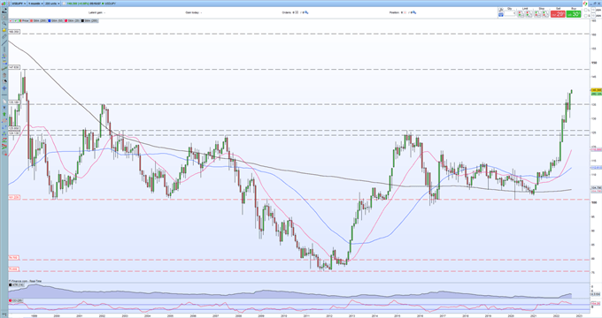 Japanese Yen Latest: USD/JPY Rallies to a New 24-Year High