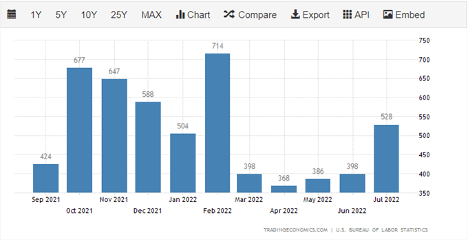 Japanese Yen Latest: USD/JPY Rallies to a New 24-Year High